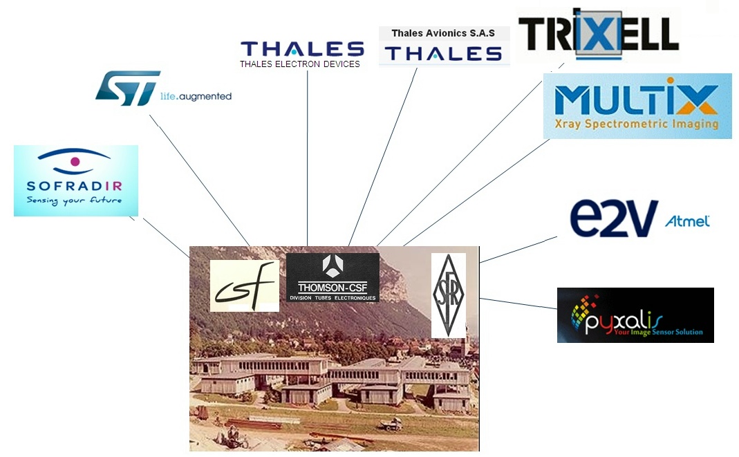 2015 : les huit entreprises ayant pour origine commune le centre Emile Girardeau de Saint-Égrève – photo de 1955